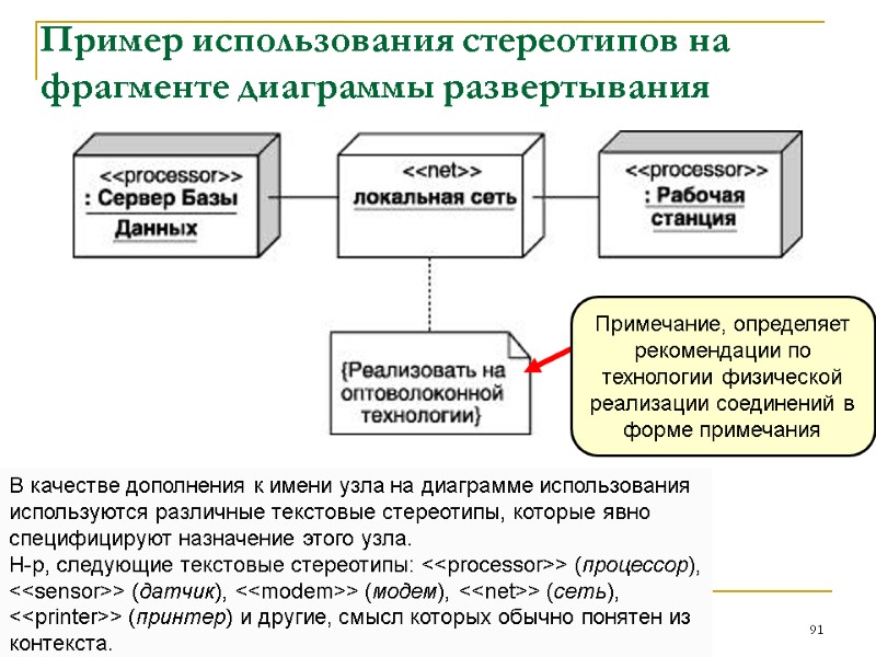 Пример использования стереотипов на фрагменте диаграммы развертывания 91 Примечание, определяет рекомендации по технологии физической